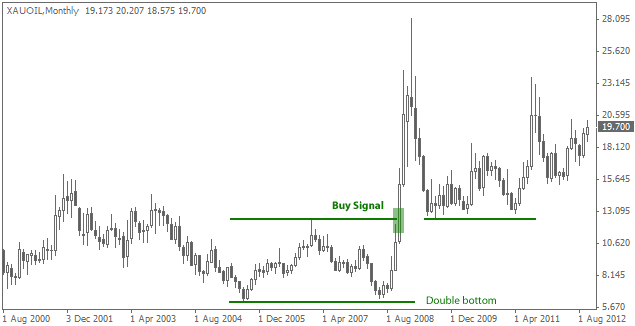 Siete estrategias ganadoras para forex